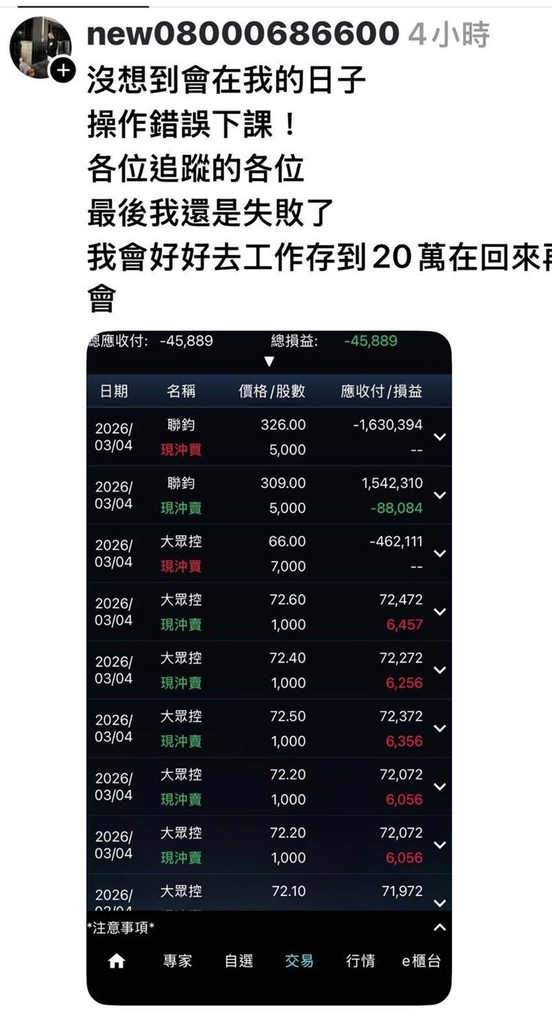 全職交易員挑戰第139天宣告失敗！因標的「聯鈞」操作失誤慘賠8.8萬元，帳戶資本見底。他誠實貼出對帳單宣布「畢業」，並將兌現承諾轉職外送員，目標存到20萬元再重返股市戰場，引發網友熱烈打氣。（圖／翻攝自Threads @new08000686600）