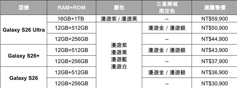 三星samsung s26系列價格表(圖/三星提供)