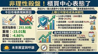 新／非理性殺盤！櫃買中心表態了