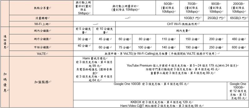 中華電信公布Samsung Galaxy S26系列購機資費。（圖／品牌業者提供）