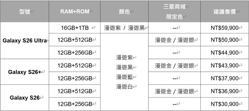 Galaxy S26旗艦系列價格。（圖／品牌業者提供）