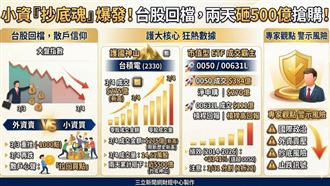 拉回即買點！全台小資族「抄底魂」爆發