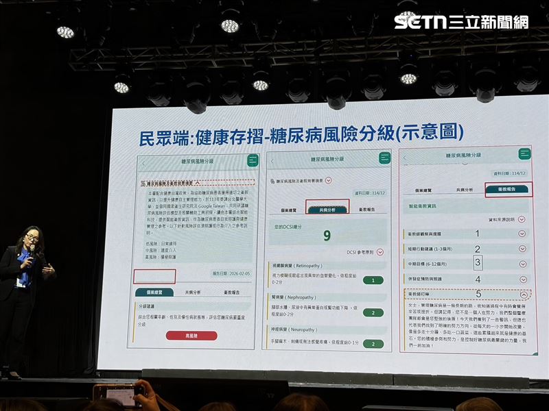 民眾可透過「健康存摺」呈現糖尿病風險分級與衛教提醒，協助民眾了解自身健康風險並強化自我管理能力。（圖／記者簡浩正攝影）