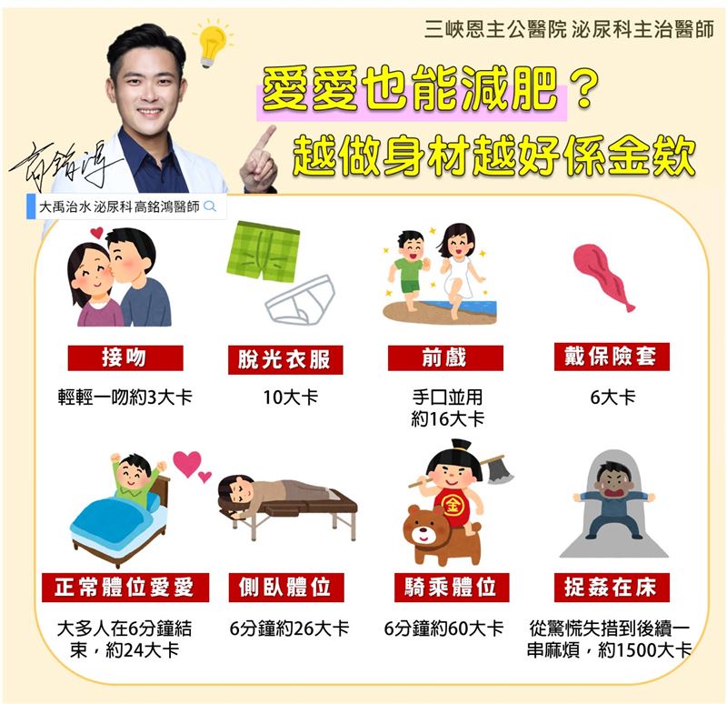 高銘鴻透露愛愛消耗的熱量。（圖／翻攝自高銘鴻臉書）