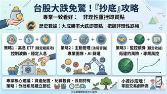 動盪免驚！「抄底」首選全攻略