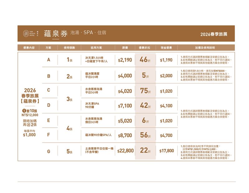 2026春季旅展蘊泉券優惠。（圖／飯店旅宿業者提供）
