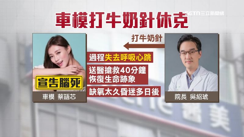 蔡語芯找吳紹琥醫師施打牛奶針休克