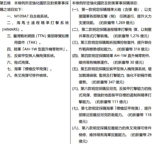 國民黨公布對美軍購特別條例草案，八大採購項目一次看。（圖／國民黨提供）