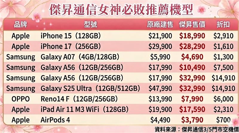 傑昇通信女神必敗機型。（圖／品牌業者提供）