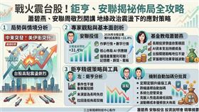 美伊戰火加劇台股震盪，但專家看好2026年企業獲利成長31.4%！基本面強勁支撐下，建議善用 AI 供應鏈佈局，並搭配自動逢低加碼機制，克服人性弱點，在震盪中累積單位數，大家一起發財！（AI製圖） 