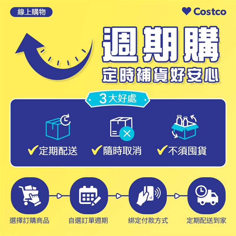 好市多正式推出「線上購物週期購」！(圖／好市多提供）