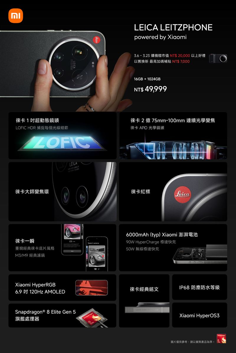 徠卡Leitzphone powered by Xiaomi售價NTD 49,999元