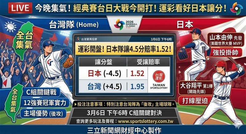 2026經典賽台日大戰今日18:00開打！台灣隊主場受讓4.5分力抗日本王牌山本由伸與大谷翔平。雖然C組首戰失利，但12強冠軍韌性不容小覷，邀請全民集氣挺中華，大家一起發財中大獎！（AI製圖）