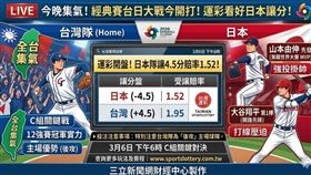 2026經典賽台日大戰今日18:00開打！台灣隊主場受讓4.5分力抗日本王牌山本由伸與大谷翔平。雖然C組首戰失利，但12強冠軍韌性不容小覷，邀請全民集氣挺中華，大家一起發財中大獎！（AI製圖） 