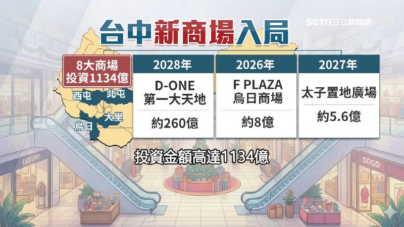 台中紛紛加入新商場