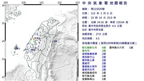 台中23：14地牛翻身！規模4.5地震，多縣市有感。(圖/氣象署提供)