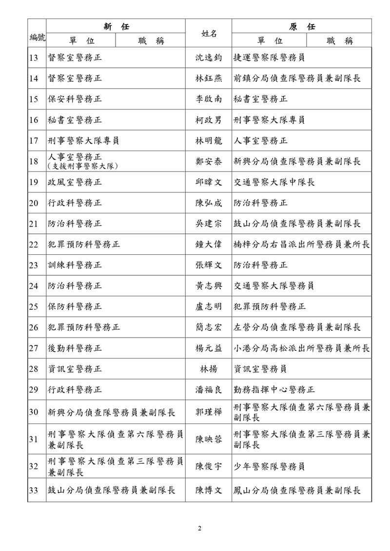 人事異動名單。（圖／市警局提供）
