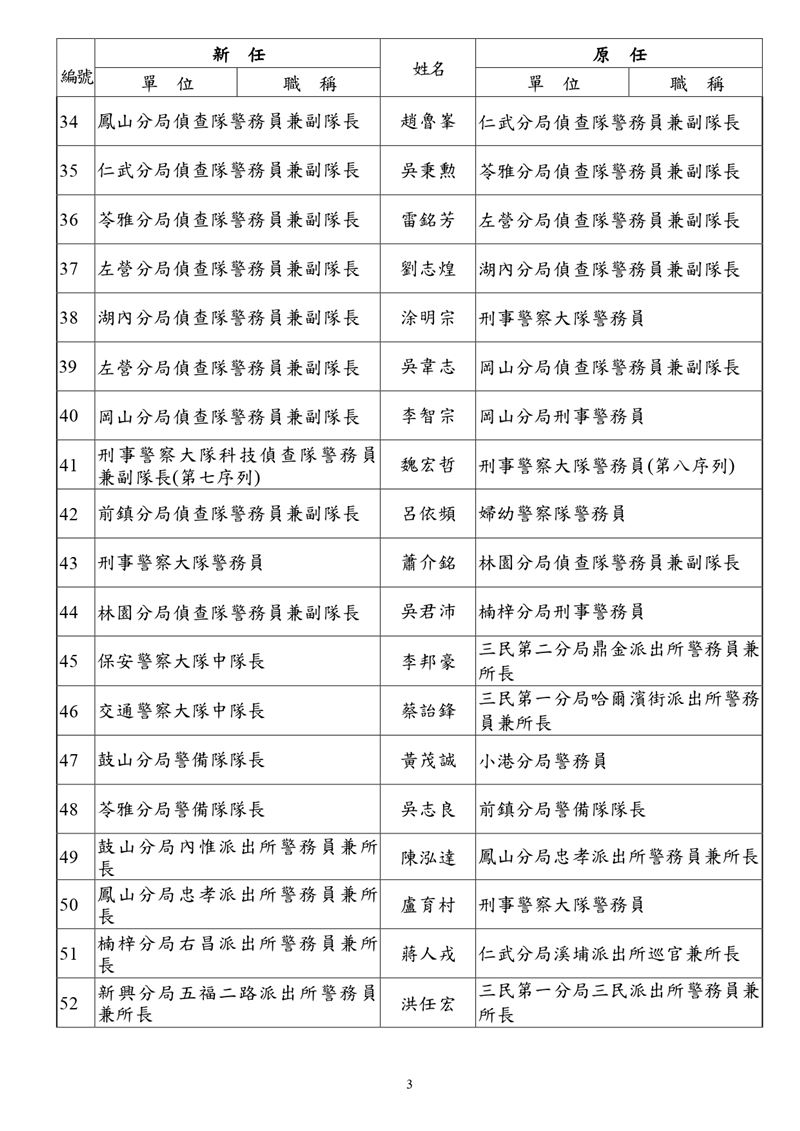人事異動名單。（圖／市警局提供）
