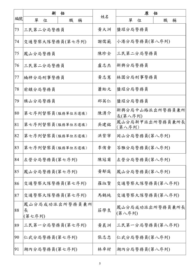 人事異動名單。（圖／市警局提供）