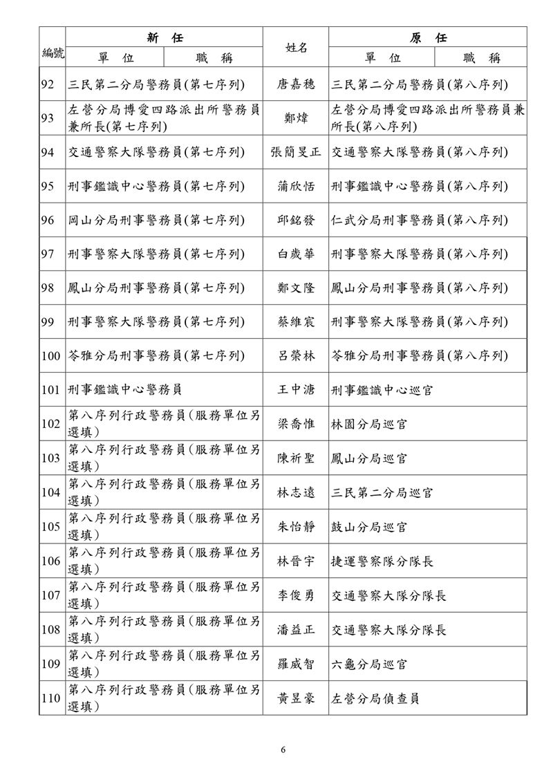 人事異動名單。（圖／市警局提供）