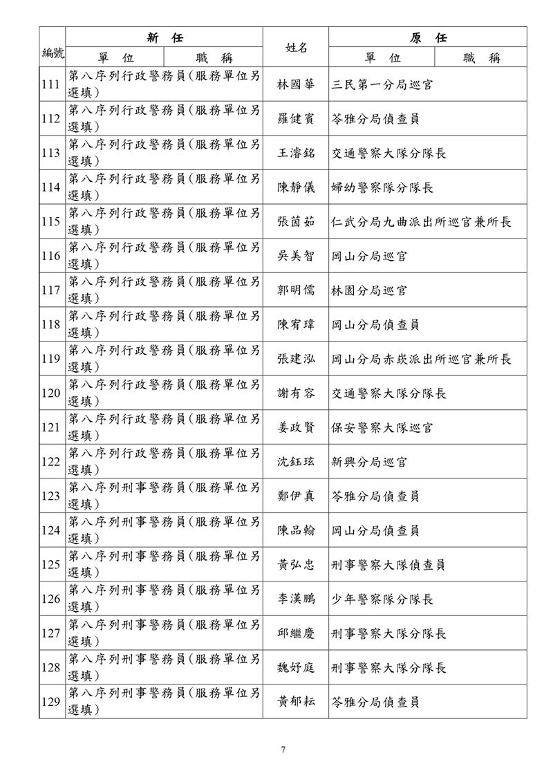 人事異動名單。（圖／市警局提供）