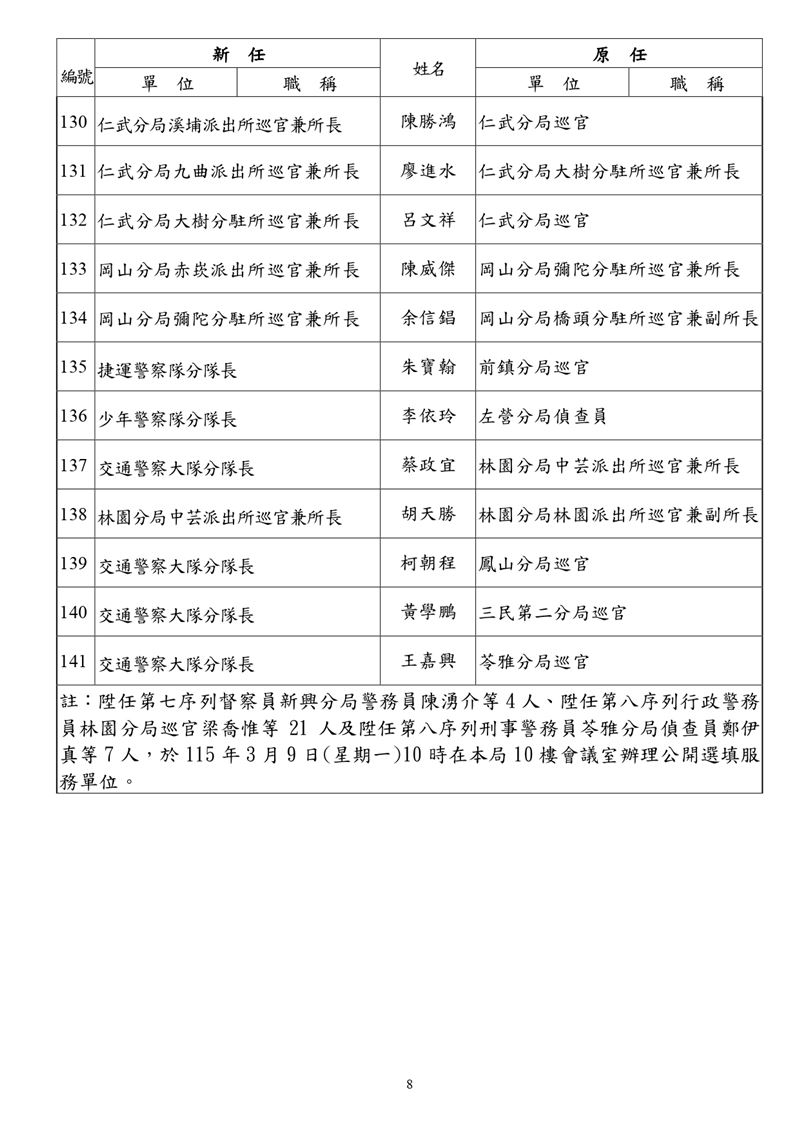 人事異動名單。（圖／市警局提供）