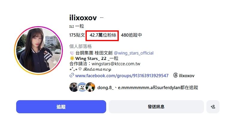 一粒近年因為替球員葉保弟的應援舞蹈在網路爆紅，人氣快速攀升，當時一粒的社群帳號追蹤人數從約2000人一路暴增，如今已突破42.6萬人，成為新一代高討論度的啦啦隊女孩。（圖／翻攝自一粒IG）