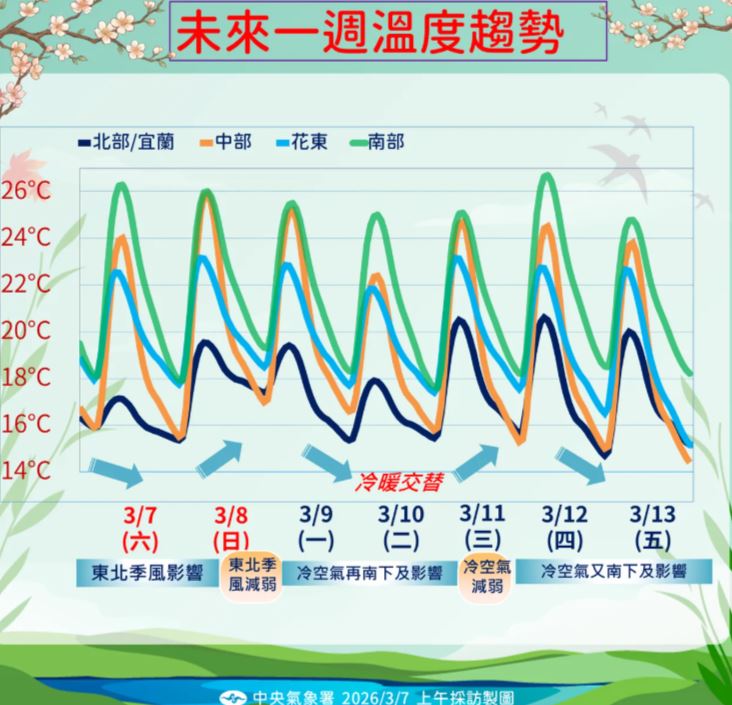 氣象署提醒，未來幾天需留意氣溫冷暖交織。（圖／氣象署）