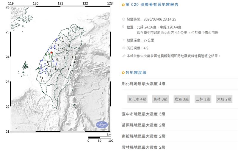 台中接連發生地震，引發民眾關注彰化斷層。圖為3/6 23:14的地震報告（圖／中央氣象署）
