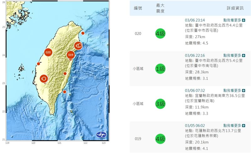台中接連發生地震，引發民眾關注彰化斷層。圖為最近發生的地震報告（圖／中央氣象署）