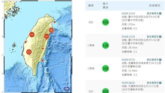 台中深夜連2震！揭「彰化斷層」奪命歷史