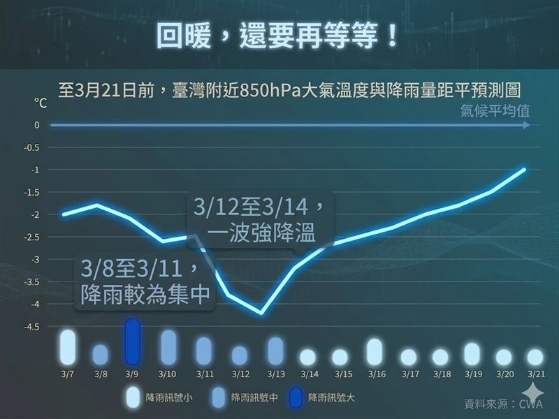 12日到14日有一波強降溫。（圖／林老師氣象站）