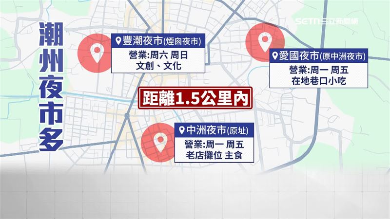 潮州有3個夜市，距離都在1.5公里內