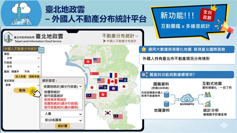 台北市地政雲新功能「外國人不動產分布統計」。（圖／台北市地政局提供）