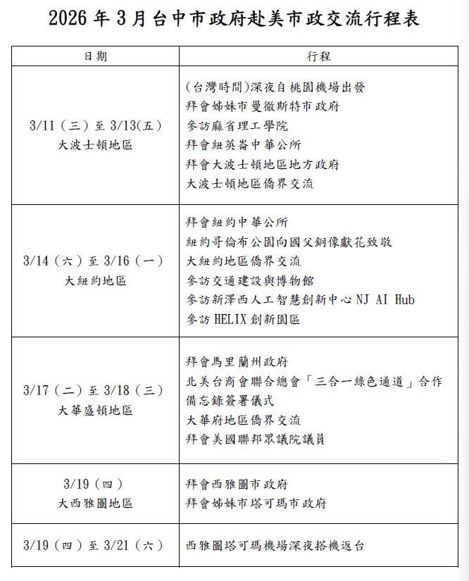 盧秀燕11日到21日訪問美國。(圖/台中市政府提供)