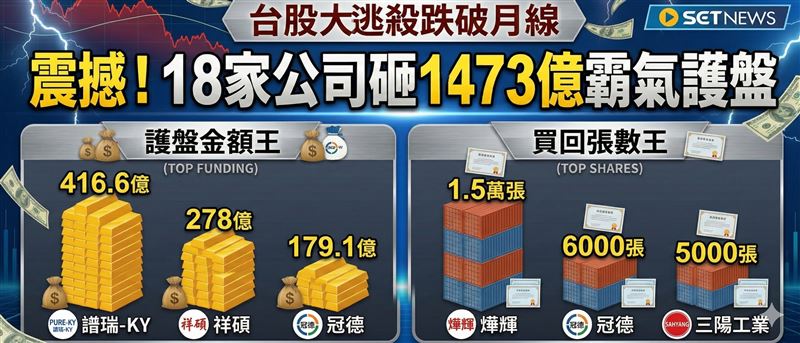 你的持股有在裡面嗎？18檔「庫藏股護盤」一次看（圖／記者許雅惠製作）