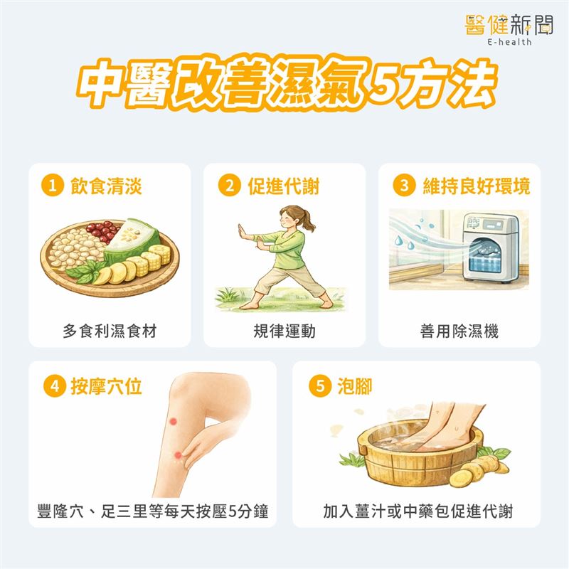 常感昏沉、四肢水腫，可能是身體濕氣重！中醫教你吃這些及5種改善方法。（圖／醫健新聞網提供）
