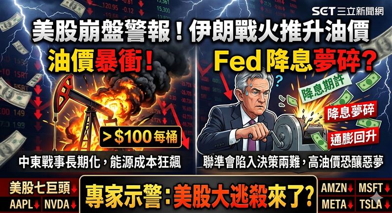 華爾街大咖警告「美股崩盤機率暴增」！降息恐夢碎（圖／記者許雅惠製作）