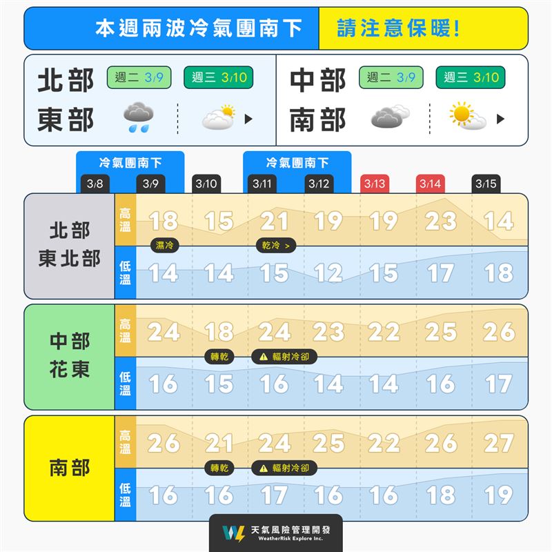 明日仍受到大陸冷氣團影響,各地氣溫約再降3至5度左右。(圖/翻攝自天氣風險 WeatherRisk)