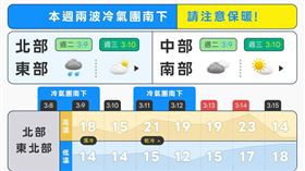 （圖／翻攝自天氣風險 WeatherRisk）