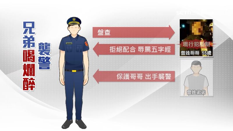 兄弟聯手襲警
