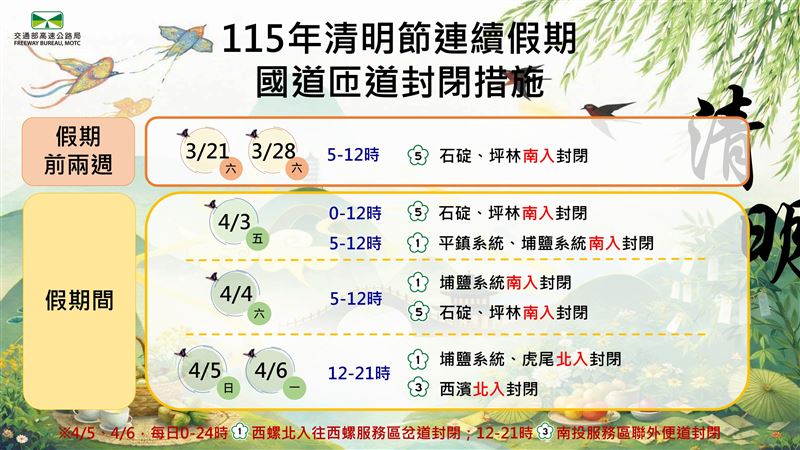 清明節連假匝道封閉措施懶人包。（圖／高公局提供）
