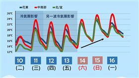 （圖／氣象署提供）