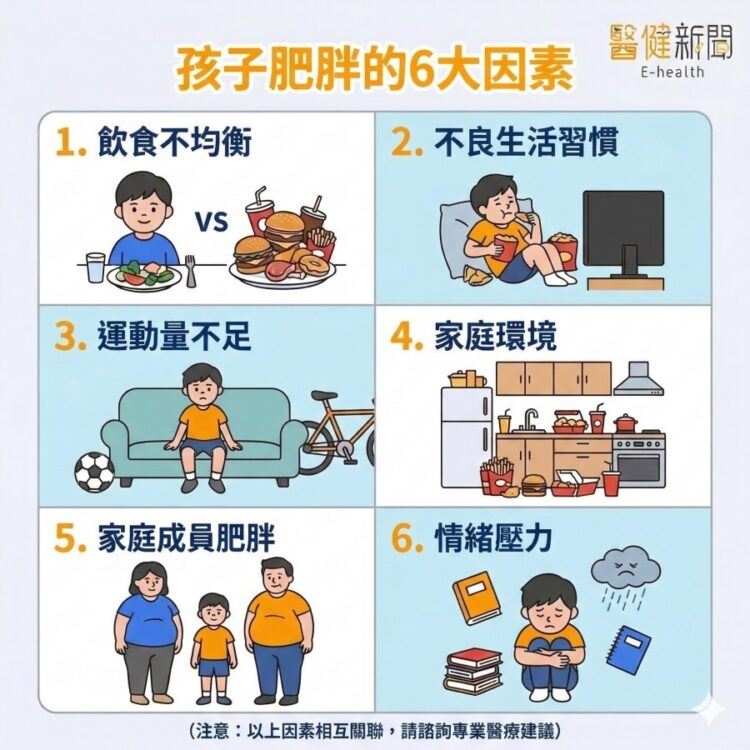 兒童6肥胖原因一次看！小心童年肥胖可能跟著孩子一起成長。（圖／醫健新聞網提供）