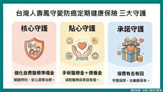 台灣人壽「鳳守愛」防癌險三大守護力挺女性存健康 。（圖／台灣人壽）