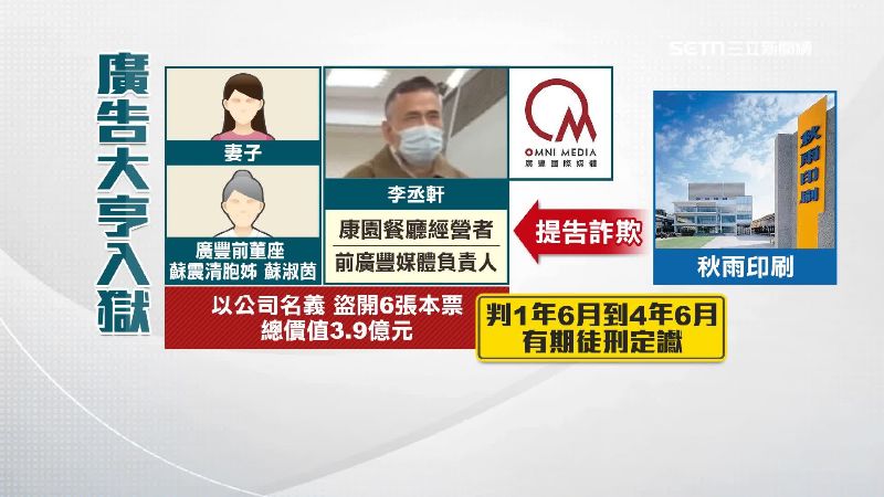 李丞軒曾被印刷大廠秋雨提告詐欺罪