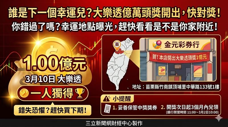今晚大樂透頭獎金額1.00億元於苗栗縣竹南鎮頂埔里中華路133號1樓「金元彩券行」開出,由一人獨得。台彩提醒中獎人需於規定期限內領獎,並注意獎券保存狀況,避免影響兌領權益。(AI製圖)