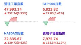 （圖川普說詞反覆，影響股市觀望情緒濃厚／翻攝自yahoo新聞）