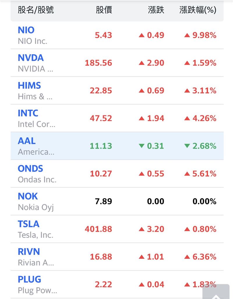 川普說詞反覆，影響股市觀望情緒濃厚。（圖／翻攝自yahoo新聞）