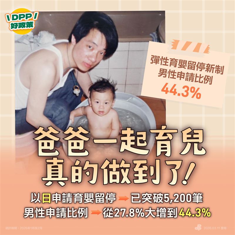 民主進步黨今（11）天貼出身兼黨主席的總統賴清德舊照，照片中是他幫兒子洗澡。民進黨說，鼓勵爸爸一起育兒，真的做到了！（圖／翻攝自賴清德臉書）